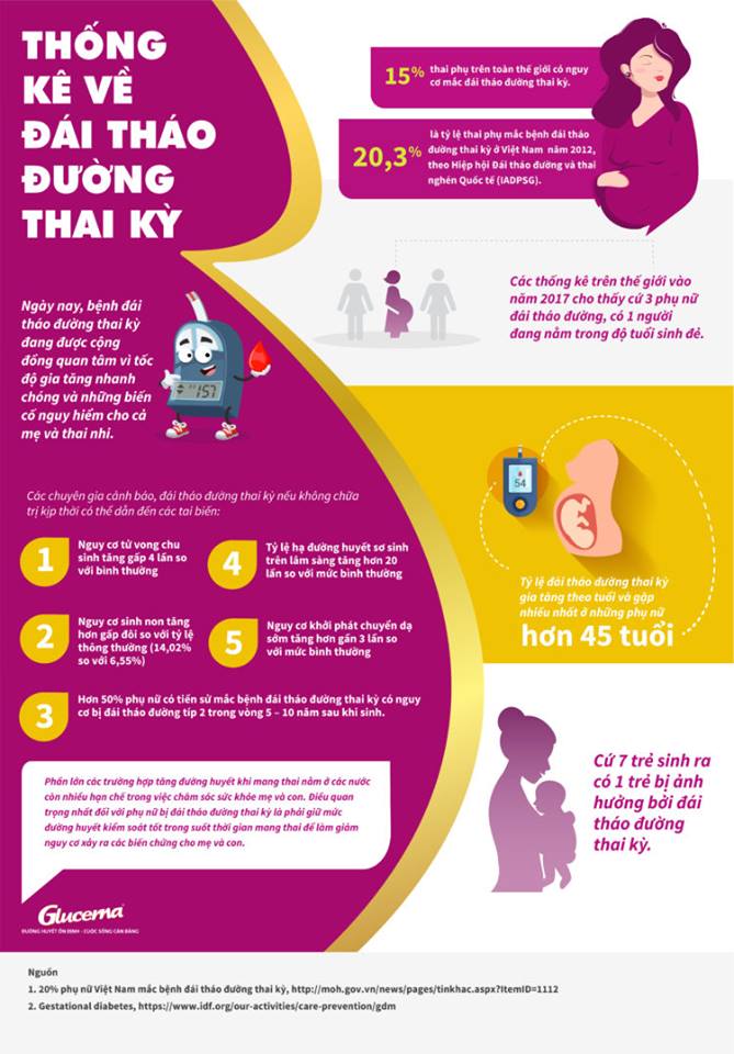 Đái Tháo Đường Và Thai Kỳ