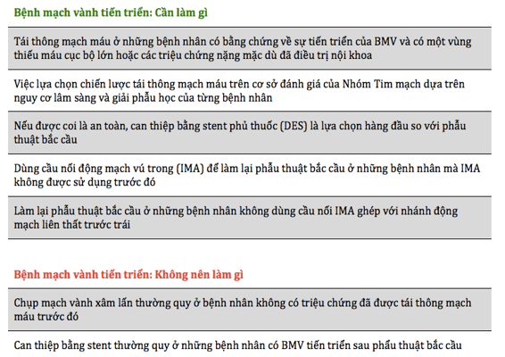 Điều trị tái tưới máu thất bại