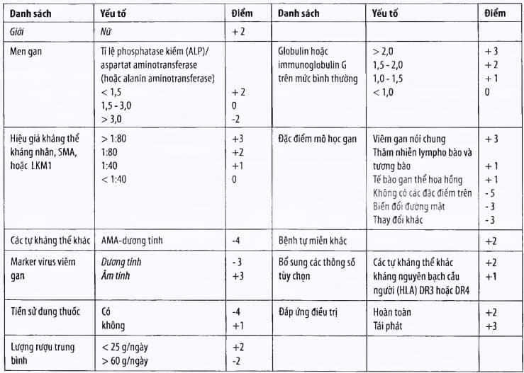 Phác đồ chẩn đoán và điều trị Viêm gan tự miễn
