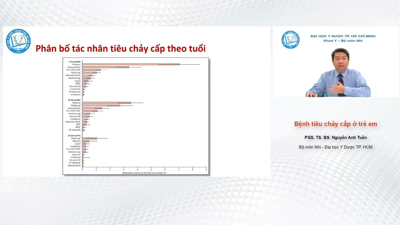 Bài giảng nhi khoa: Tiêu chảy cấp ở trẻ em