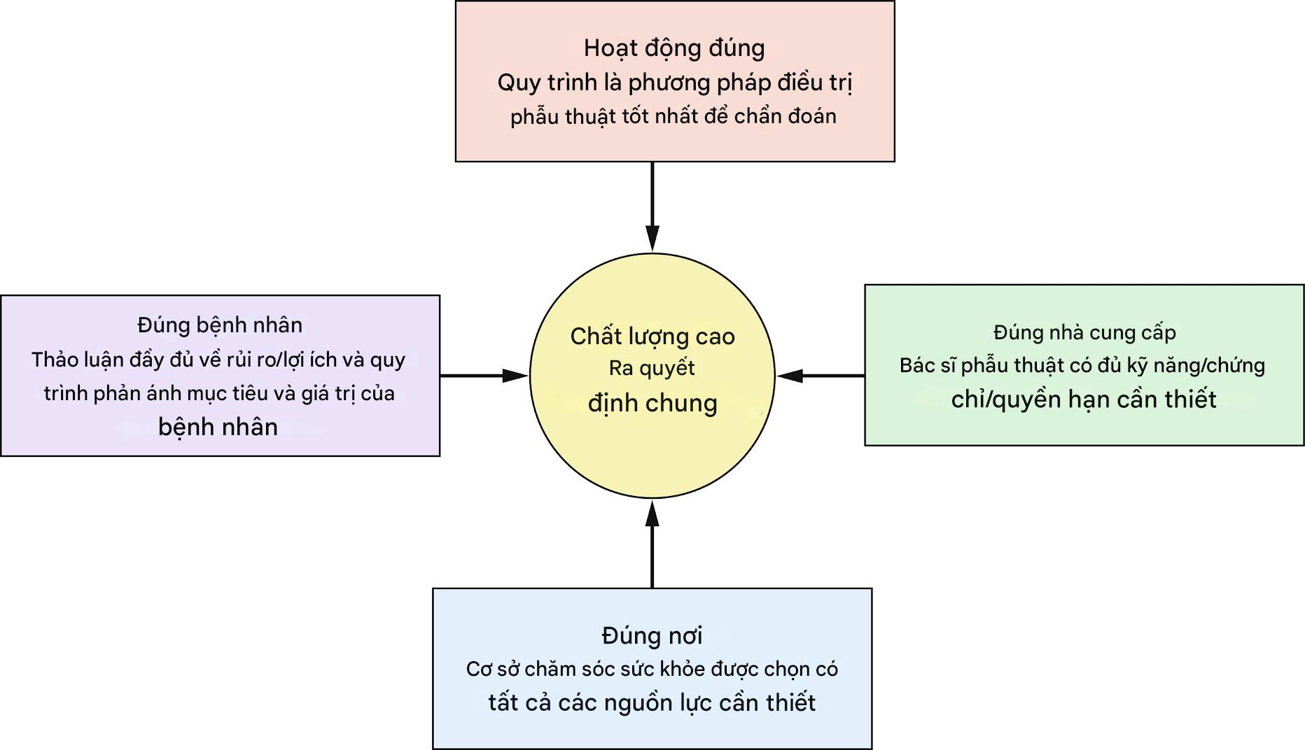 [Sách Dịch] Y học Chu phẫu. Chương 4. Giá Trị Của Đánh Giá Tiền Phẫu