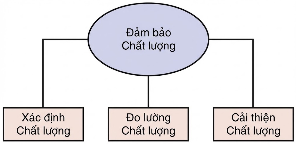 PHẪU THUẬT TUYẾN GIÁP VÀ TUYẾN CẬN GIÁP, ẤN BẢN THỨ 3. CHƯƠNG 45. ĐÁNH GIÁ CHẤT LƯỢNG TRONG PHẪU THUẬT TUYẾN GIÁP VÀ TUYẾN CẬN GIÁP PHẪU THUẬT TUYẾN GIÁP VÀ TUYẾN CẬN GIÁP, ẤN BẢN THỨ 3. CHƯƠNG 45. ĐÁNH GIÁ CHẤT LƯỢNG TRONG PHẪU THUẬT TUYẾN GIÁP VÀ TUYẾN CẬN GIÁP