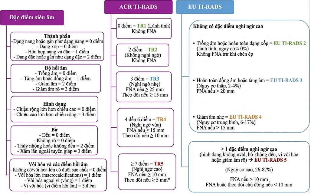Sổ tay Hình ảnh học Nội tiết (2026). CHƯƠNG 2. NHÂN TUYẾN GIÁP PHÁT HIỆN TÌNH CỜ