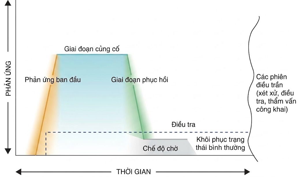 Cẩm nang Chăm sóc tích cực của OH, ấn bản thứ 9, 2026. CHƯƠNG 6. KẾ HOẠCH ỨNG PHÓ ĐẠI DỊCH VÀ SỰ CỐ NGHIÊM TRỌNG