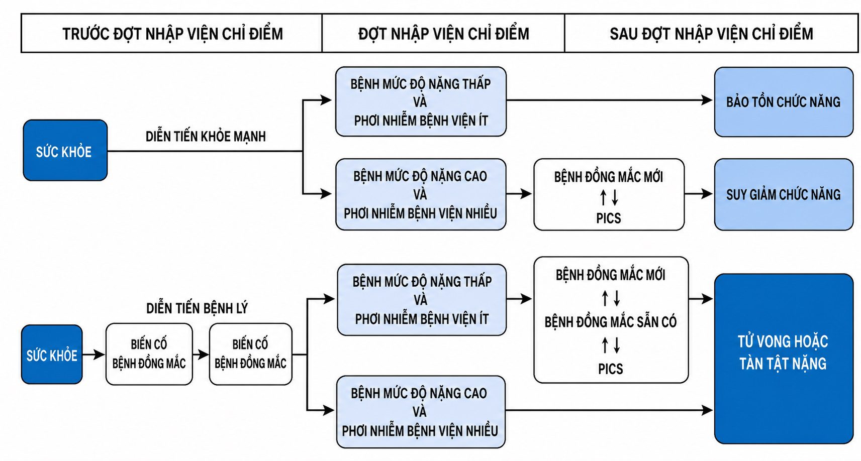 Cẩm nang Chăm sóc tích cực của OH, ấn bản thứ 9, 2026. CHƯƠNG 8. CÁC VẤN ĐỀ THƯỜNG GẶP SAU KHI XUẤT VIỆN KHỎI KHOA HỒI SỨC TÍCH CỰC