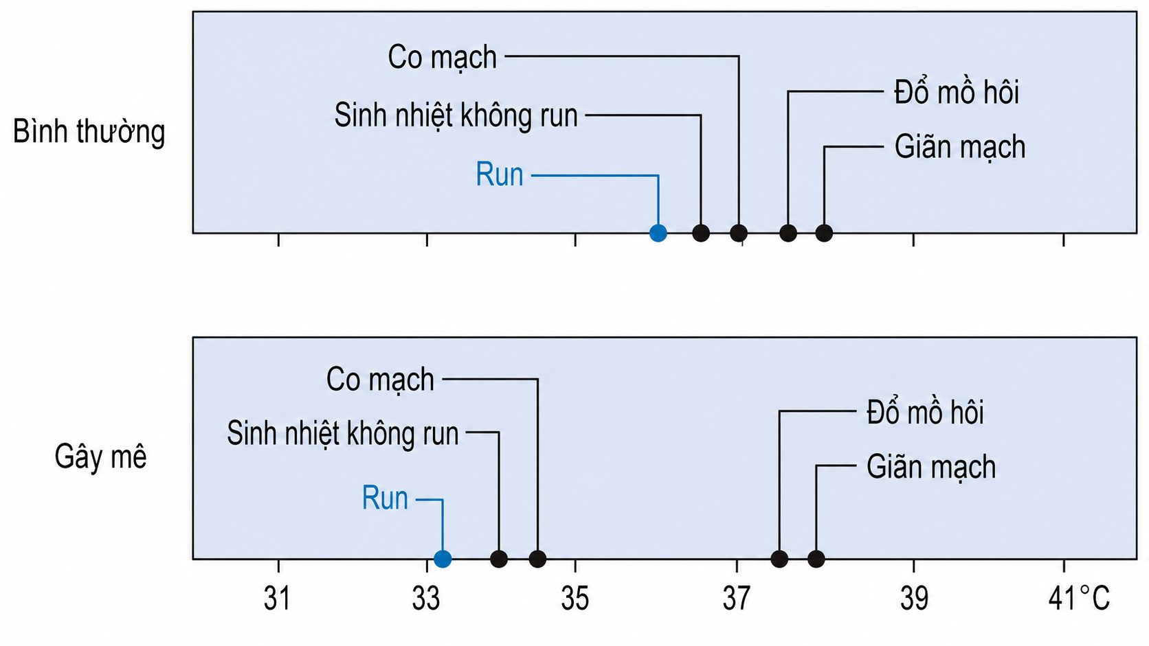 Cẩm nang Chăm sóc tích cực của OH, ấn bản thứ 9, 2026. CHƯƠNG 104. RỐI LOẠN THÂN NHIỆT