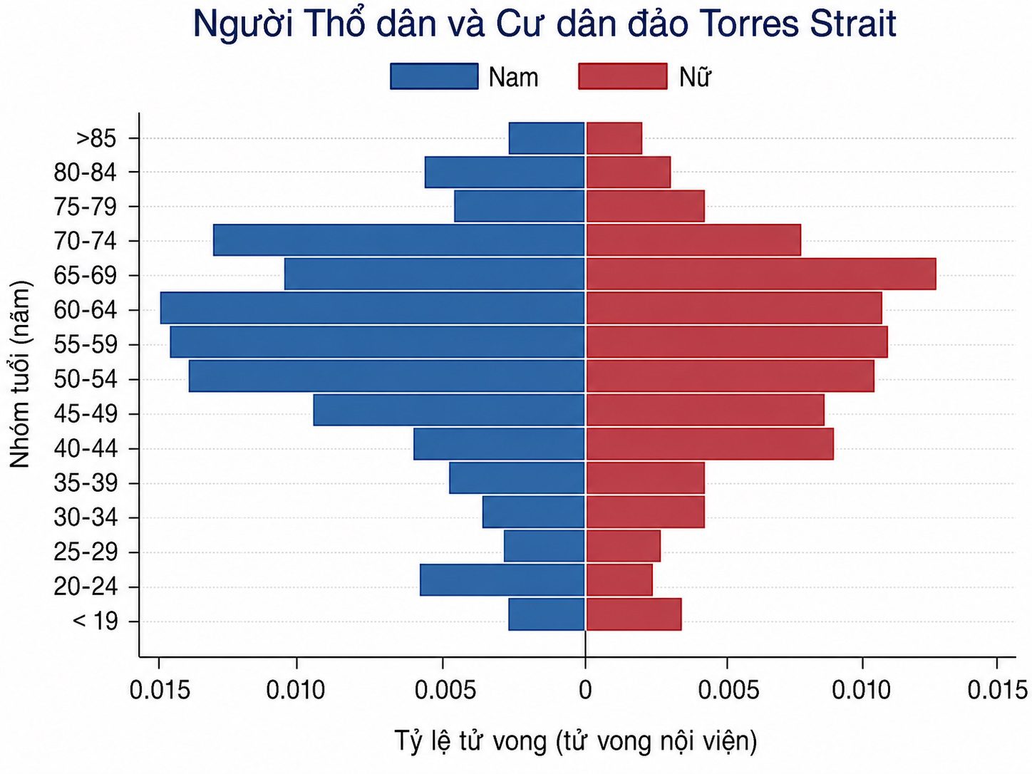 Cẩm nang Chăm sóc tích cực của OH, ấn bản thứ 9, 2026. CHƯƠNG 87. QUẦN THỂ NGƯỜI MĀORI, THỔ DÂN CHÂU ÚC VÀ CƯ DÂN ĐẢO TORRES STRAIT VÀ BỆNH LÝ NGUY KỊCH: TỔNG QUAN