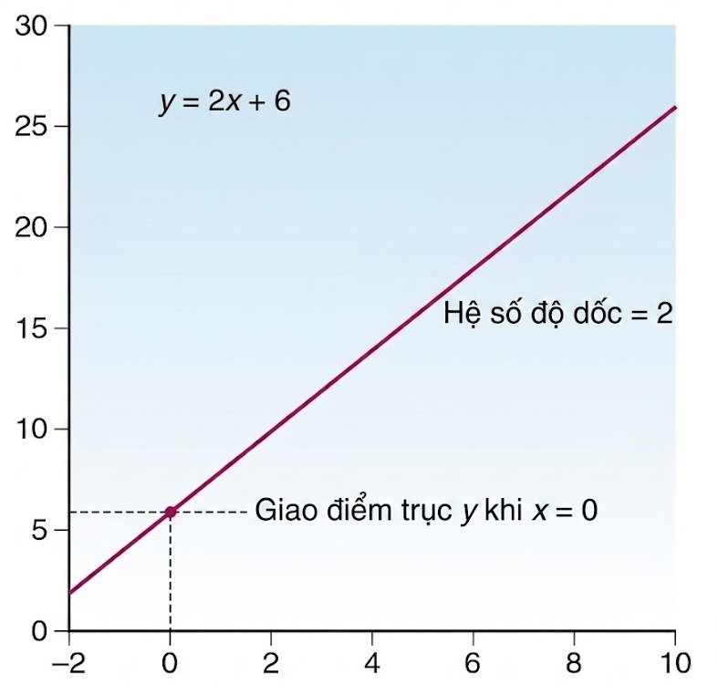 Sinh lý học Hô hấp ứng dụng của Nunn & Lumb, ấn bản thứ 9. PHỤ LỤC E. CÁC HÀM TOÁN HỌC LIÊN QUAN ĐẾN SINH LÝ HỌC HÔ HẤP Sinh lý học Hô hấp ứng dụng của Nunn & Lumb, ấn bản thứ 9. PHỤ LỤC E. CÁC HÀM TOÁN HỌC LIÊN QUAN ĐẾN SINH LÝ HỌC HÔ HẤP