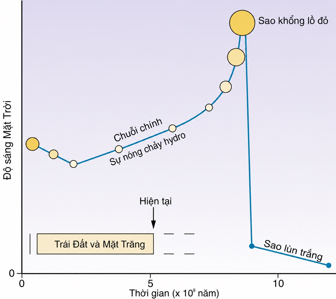 Sinh lý học Hô hấp ứng dụng của Nunn & Lumb, ấn bản thứ 9. CHƯƠNG 34. KHÍ QUYỂN Sinh lý học Hô hấp ứng dụng của Nunn & Lumb, ấn bản thứ 9. CHƯƠNG 34. KHÍ QUYỂN