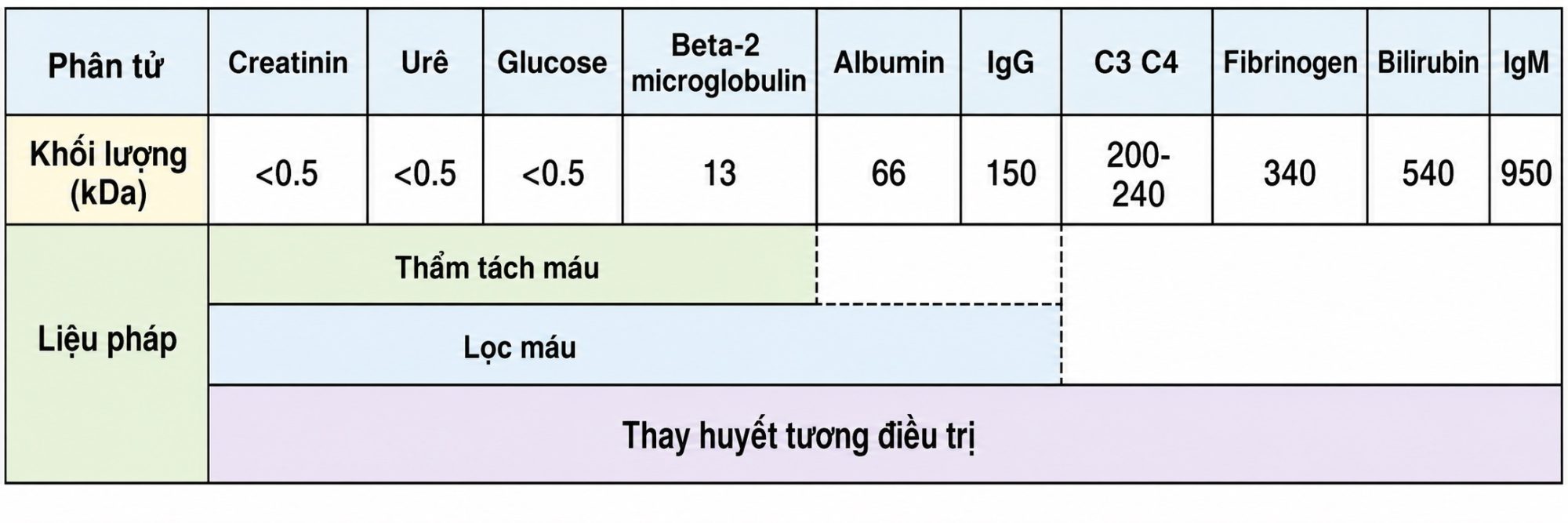 Cẩm nang Chăm sóc tích cực của OH, ấn bản thứ 9, 2026. CHƯƠNG 110. THAY HUYẾT TƯƠNG ĐIỀU TRỊ VÀ LIỆU PHÁP GLOBULIN MIỄN DỊCH TĨNH MẠCH